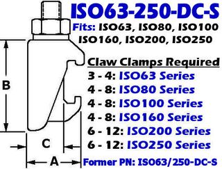 ISO63 thru ISO250 Stainless Claw Clamp ISO63-250-DC-S