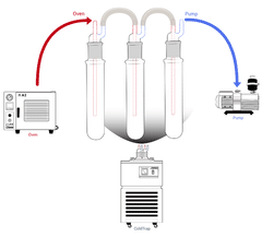 UL/CSA Certified -40°C/F Cold Trap with 500ml x 3 Traps - Chemtech Scientific