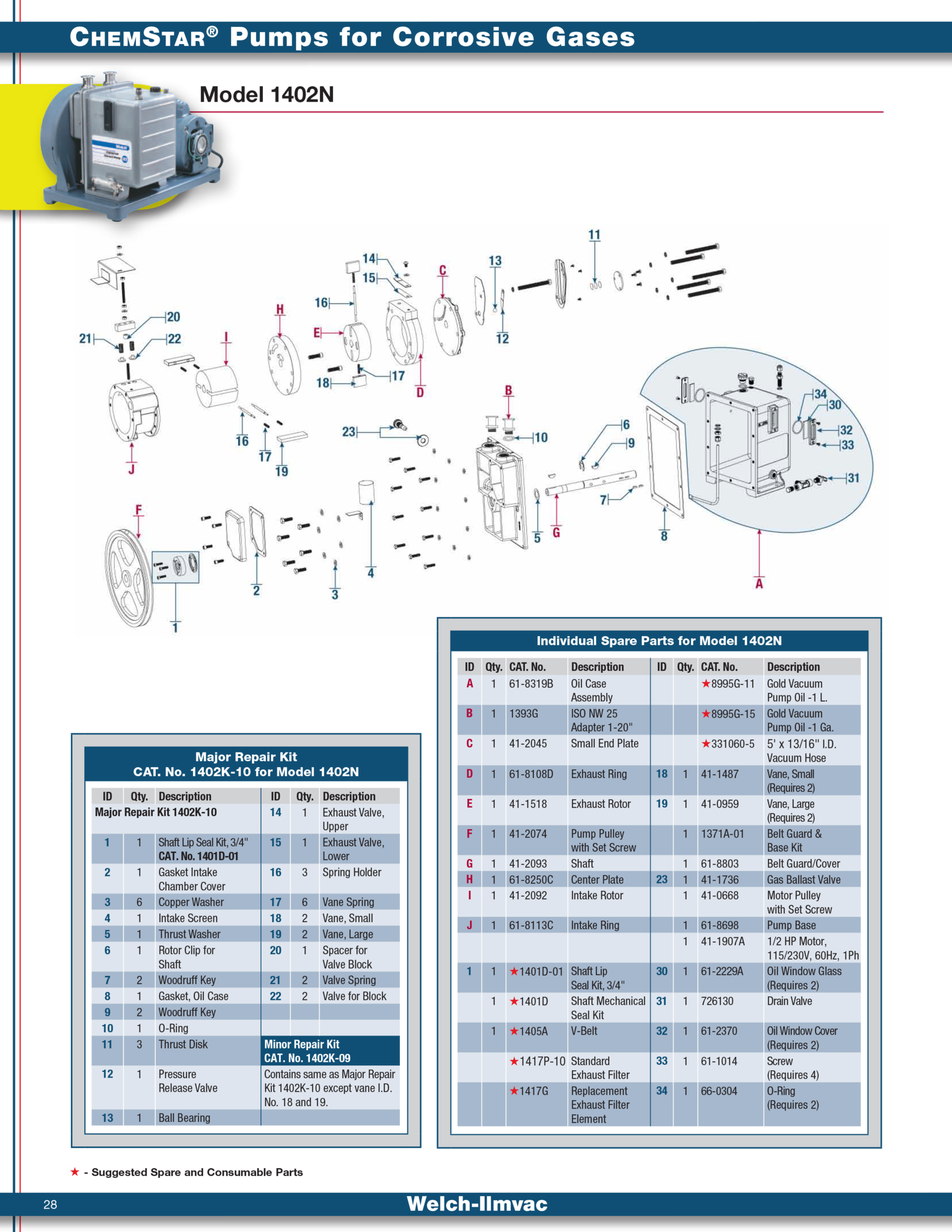 Welch 1402K-10 Chemstar MAJOR REPAIR KIT, for 1402N Vacuum Pump Welch 1402K-10 Chemstar MAJOR REPAIR KIT, for 1402N Vacuum Pump - Chemtech Scientific