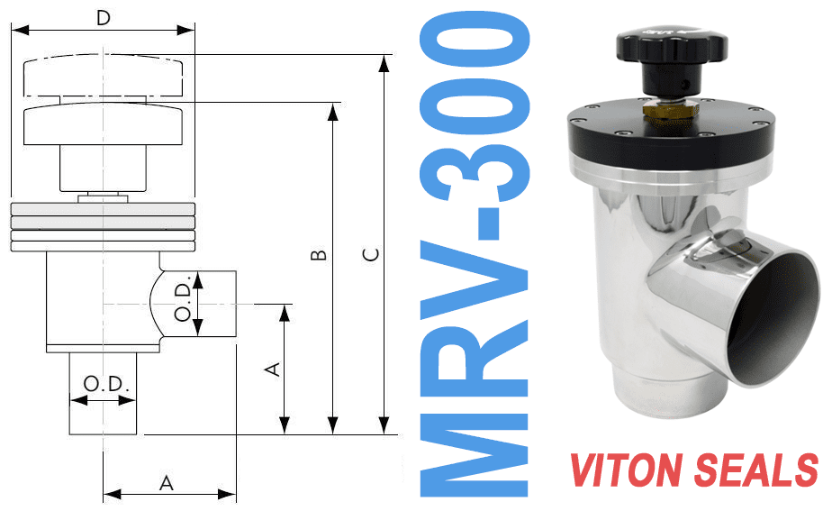 3.00" Tube OD Manual Right Angle Valve (MRV - 300) - Chemtech Scientific Incorporated