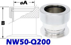 NW50 Quick Coupling To 2.00" Tube Size (NW50 - Q200) - Chemtech Scientific Incorporated