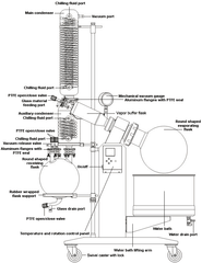 Ai SolventVap 5.3G/20L Rotary Evaporator w/ Chiller & Pump 220V - Chemtech Scientific