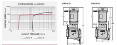 Welch 2090W-01 Diaphragm Vacuum Pump with Explosion Proof Motor - Chemtech Scientific