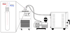 UL/CSA Certified -40°C/F Cold Trap with 500ml x 3 Traps - Chemtech Scientific