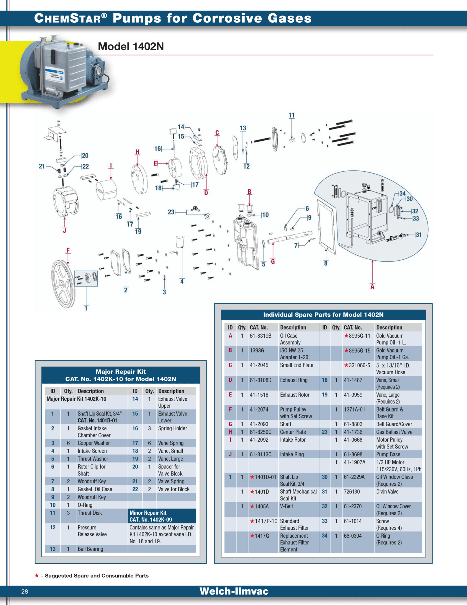 Welch 1402K - 10, Chemstar MAJOR REPAIR KIT, for 1402N Vacuum Pump - Chemtech Scientific Incorporated