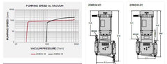 Welch 2090W - 01, Diaphragm Vacuum Pump with Explosion Proof Motor - Chemtech Scientific Incorporated
